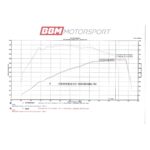 Eventuri Carbon Ansaugsystem passend für F8x M3 M4 V2 BMW – Bild 3