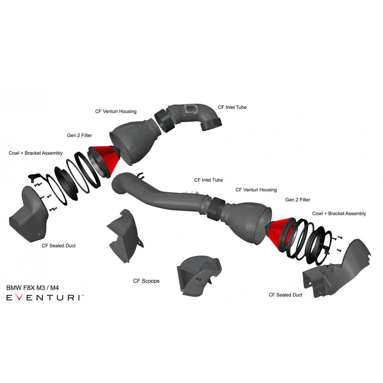 54222_Burkhart_Engineering_EVENTURI_Carbon_Ansaugsystem_BMW_F8X_M3_M4_3_2_1280 Ansaugung