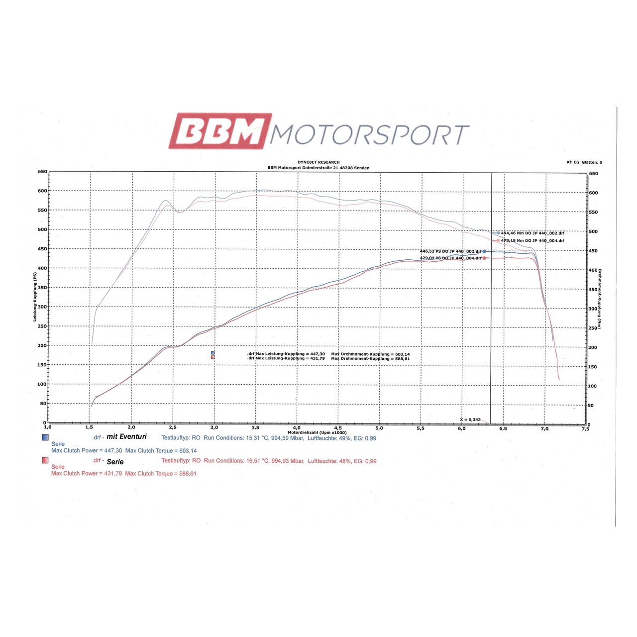 54222_Burkhart_Engineering_EVENTURI_Carbon_Ansaugsystem_BMW_F8X_M3_M4_9_2_1280 Eventuri Carbon Ansaugsystem passend für F8x M3 M4 V2 BMW – Bild 3
