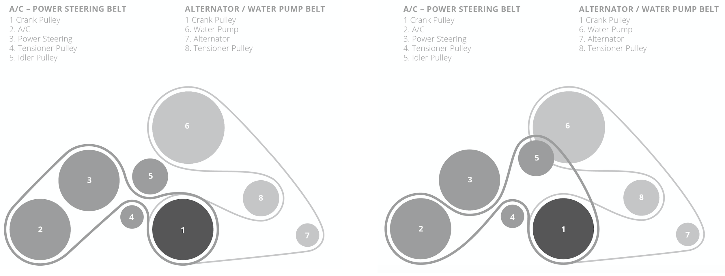 Pulleyübersicht