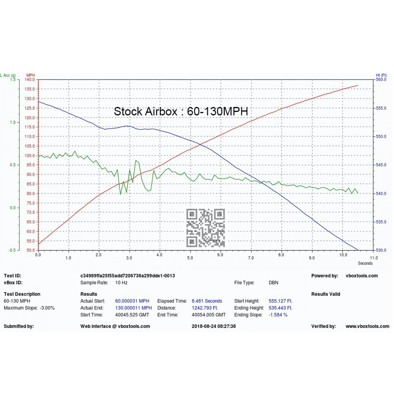 54669_Burkhart_Engineering_Eventuri_Carbon_Ansaugsystem_BMW_F90_M5_V2_8_1280 Eventuri