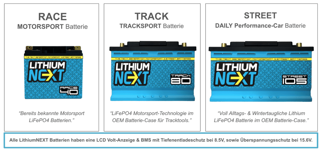 Batterieübersicht